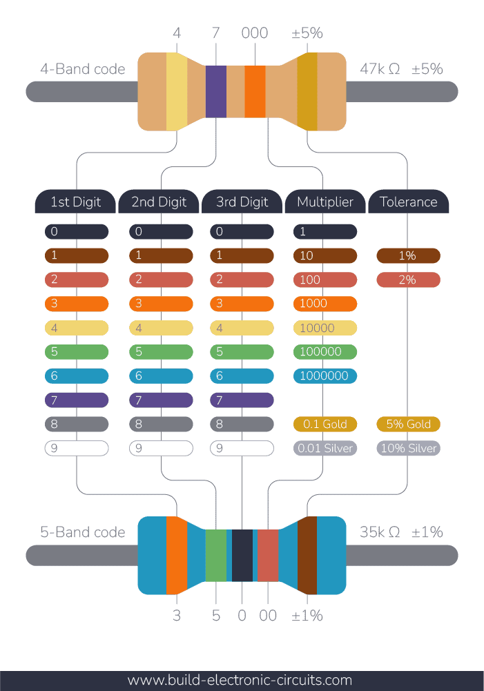 resistor